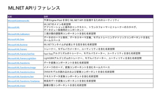 名前 説明
Microsoft.Extensions.ML 予測 Engine Pool を含む ML.NET API を拡張するためのユーティリティ
Microsoft.ML
ML.NETのメイン名前空間
アプリケーションと操作のコンテキスト、トランスフォーマーとトレーナーのカタログ、
データビュー処理用のコンポーネント
Microsoft.ML.Calibrators 二項分類の調整用コンポーネントを含む名前空間
Microsoft.ML.Data
データのロードと保存、データスキーマ定義、モデルトレーニングメトリックコンポーネントを含む
ネームスペース
Microsoft.ML.Runtime ML.NETランタイムが必要とする型を含む名前空間
Microsoft.ML.Trainers トレーナー、モデルパラメーター、ユーティリティを含む名前空間
Microsoft.ML.Trainers.FastTree Fast Treeアルゴリズムのトレーナー、モデルパラメーター、ユーティリティを含む名前空間
Microsoft.ML.Trainers.LightGbm LightGBMアルゴリズムのトレーナー、モデルパラメーター、ユーティリティを含む名前空間
Microsoft.ML.Transforms データ変換コンポーネントを含む名前空間
Microsoft.ML.Transforms.Image イメージのロード、変換コンポーネントを含むネームスペース
Microsoft.ML.Transforms.Onnx ONNXモデルの読み込みおよび変換コンポーネントを含む名前空間
Microsoft.ML.Transforms.Text テキストデータ変換コンポーネントを含む名前空間
Microsoft.ML.Transforms.TimeSeries 時系列データ変換コンポーネントを含む名前空間
Microsoft.ML.Vision 画像分類コンポーネントを含む名前空間
 