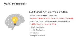 AutoML で最適なアルゴリズム + ハイパーパラメータ選択
学習モデル + ソースコードを生成
 