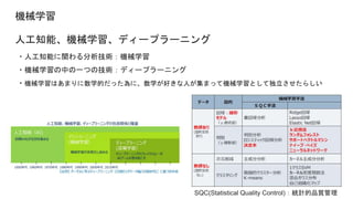 SQC(Statistical Quality Control)：統計的品質管理
 