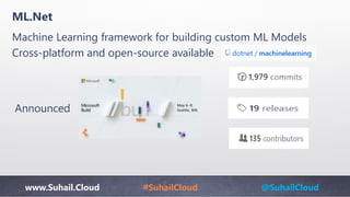 www.Suhail.Cloud #SuhailCloud @SuhailCloud
ML.Net
Machine Learning framework for building custom ML Models
Cross-platform ...