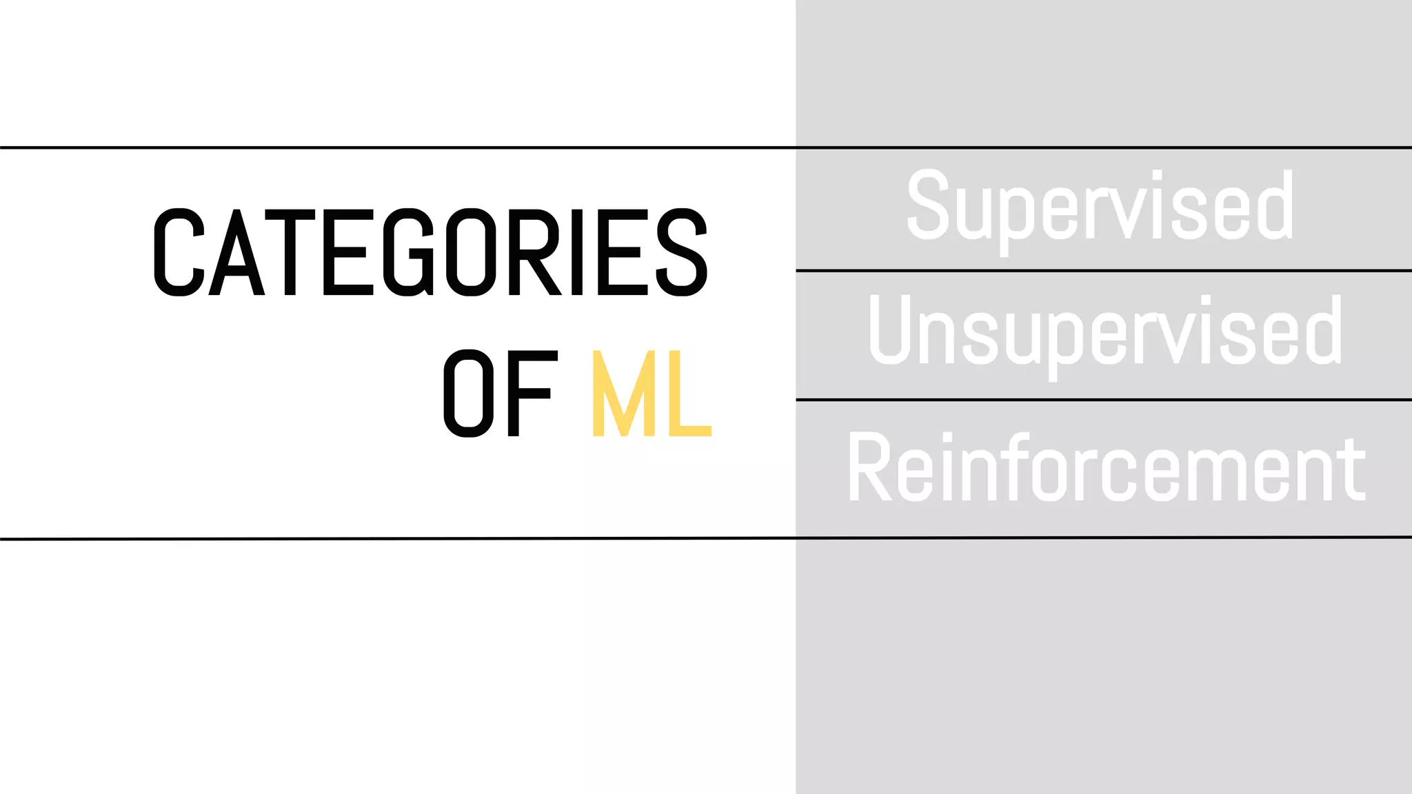 CATEGORIES
OF ML
Supervised
Unsupervised
Reinforcement
 