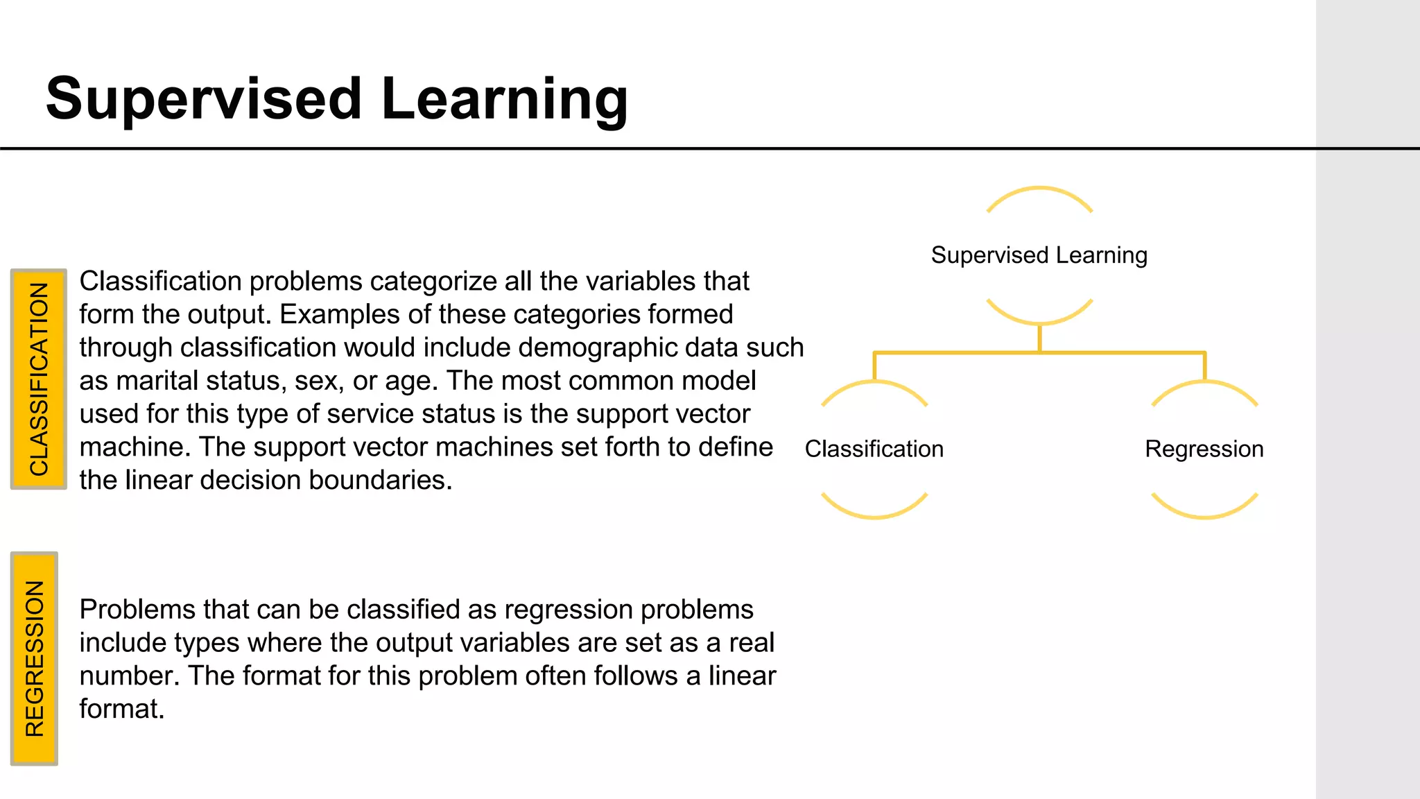 Supervised Learning
Supervised Learning
Classification Regression
Classification problems categorize all the variables that
form the output. Examples of these categories formed
through classification would include demographic data such
as marital status, sex, or age. The most common model
used for this type of service status is the support vector
machine. The support vector machines set forth to define
the linear decision boundaries.
Problems that can be classified as regression problems
include types where the output variables are set as a real
number. The format for this problem often follows a linear
format.
CLASSIFICATIONREGRESSION
 