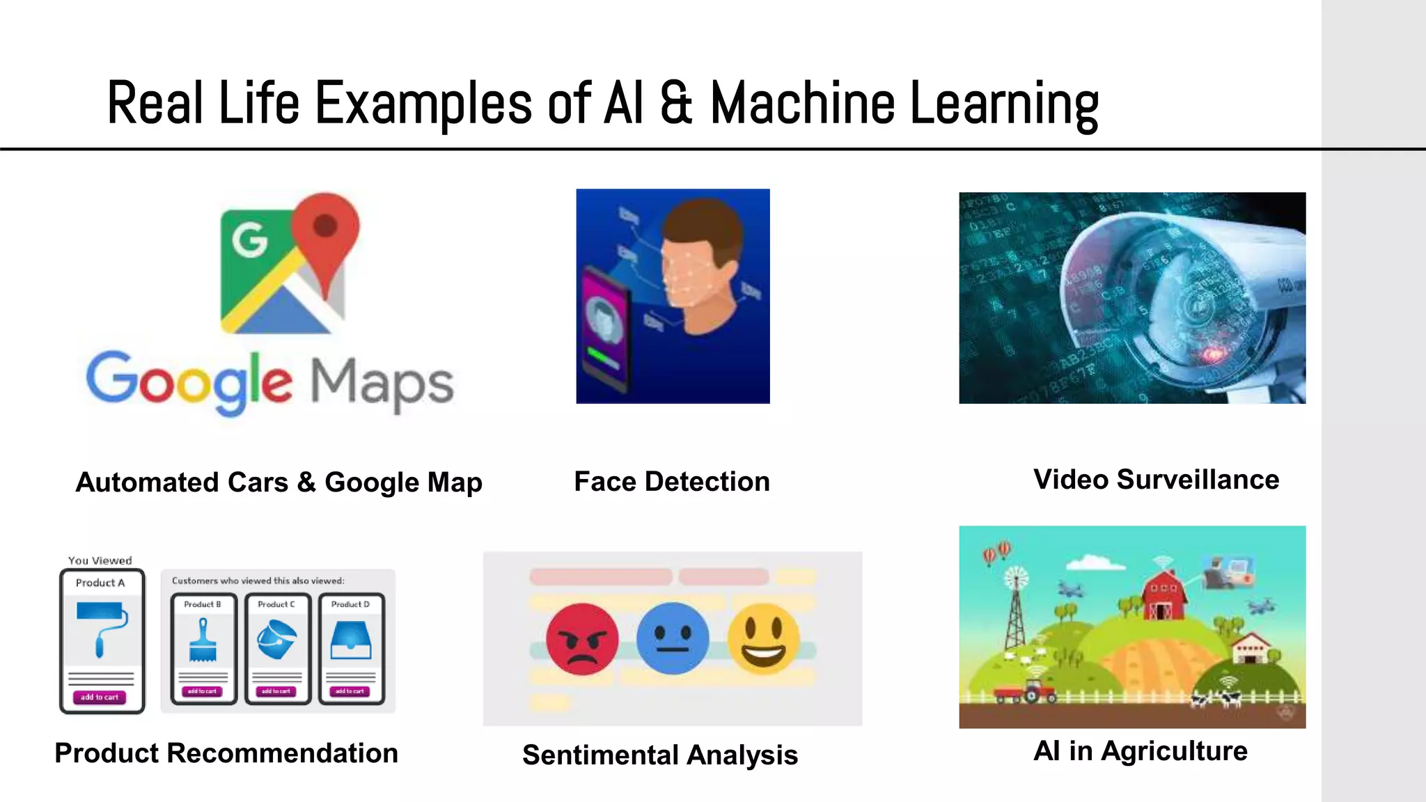 Real Life Examples of AI & Machine Learning
Automated Cars & Google Map Face Detection Video Surveillance
Product Recommendation Sentimental Analysis AI in Agriculture
 