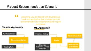 Product Recommendation Scenario
Classic Approach ML Approach
“ Assuming you are tasked with developing a
back end application that provides product
recommendation to customers based on past
purchases.
Recommendation
Purchase History
Creating Rules
Model
Purchase History
Site wide
Customer Access
Sales Data
Most recent
purchases
Recommended
 