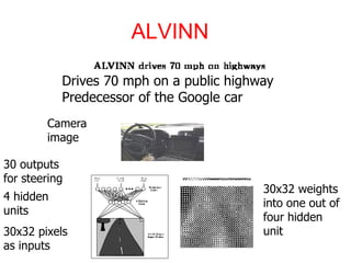ALVINN
Drives 70 mph on a public highway
Predecessor of the Google car
Camera
image
30x32 pixels
as inputs
30 outputs
for steering
30x32 weights
into one out of
four hidden
unit
4 hidden
units
 