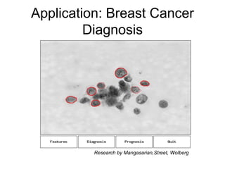 Application: Breast Cancer
Diagnosis
Research by Mangasarian,Street, Wolberg
 