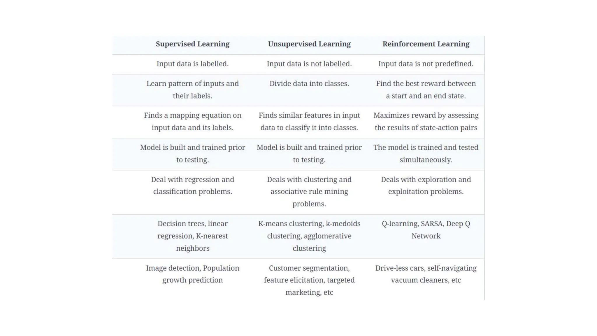 MACHINE LEARNING INTRODUCTION DIFFERENCE BETWEEN SUOERVISED ...
