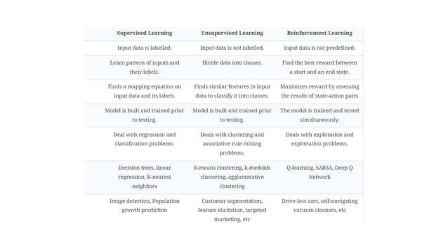 MACHINE LEARNING INTRODUCTION DIFFERENCE BETWEEN SUOERVISED ...