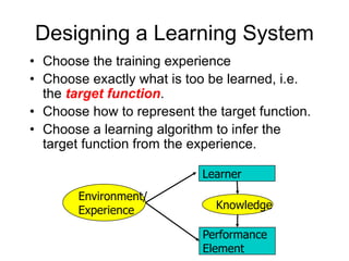Designing a Learning System
• Choose the training experience
• Choose exactly what is too be learned, i.e.
the target function.
• Choose how to represent the target function.
• Choose a learning algorithm to infer the
target function from the experience.
Environment/
Experience
Learner
Knowledge
Performance
Element
 