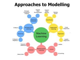 Machine Learning Essentials and Fundamentals.pptx