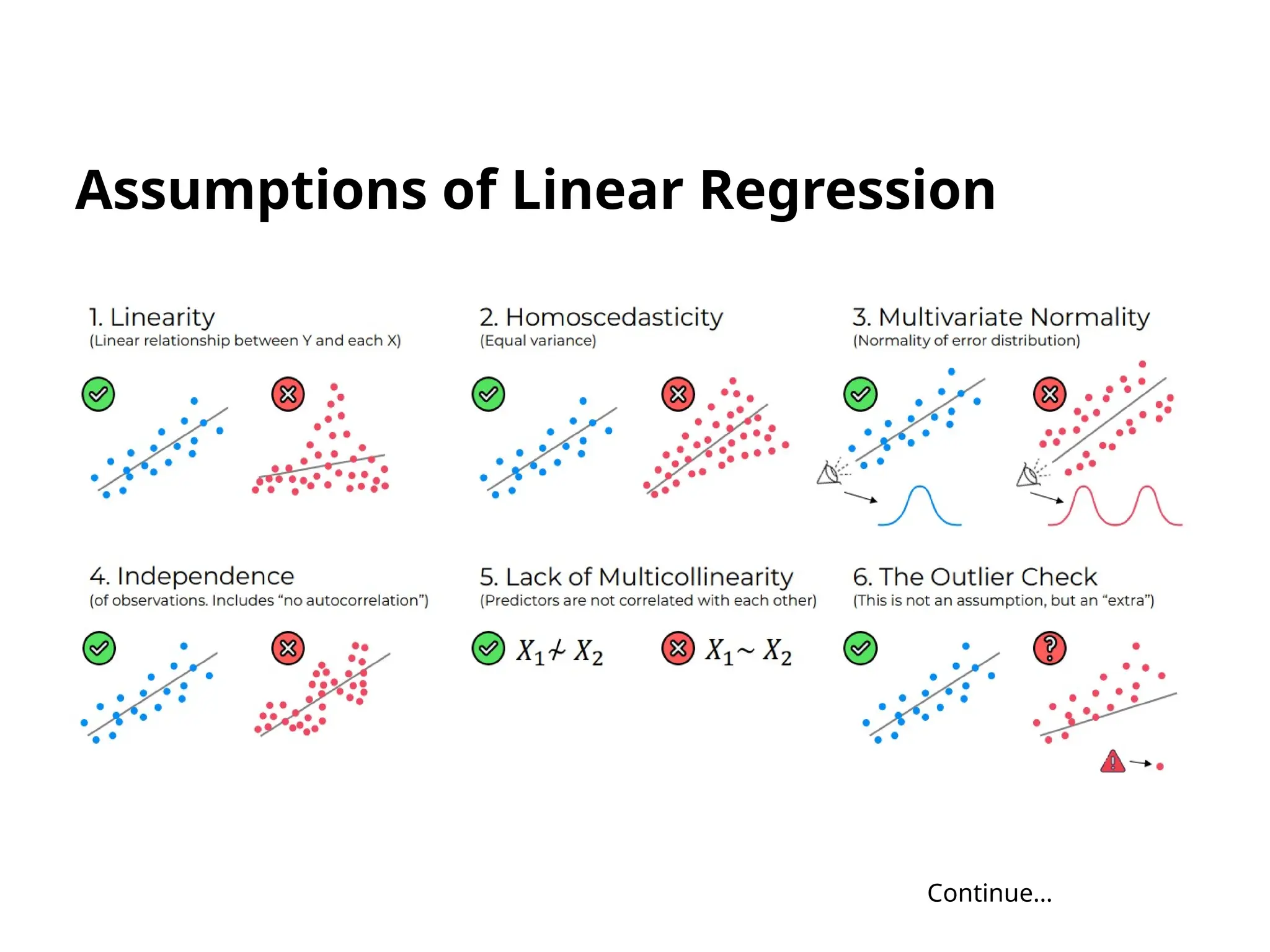 Difference between Supervised and Unsupervised Machine Learning.pptx