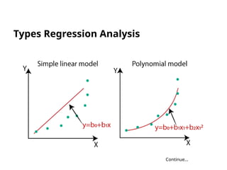 Types Regression Analysis
Continue…
 