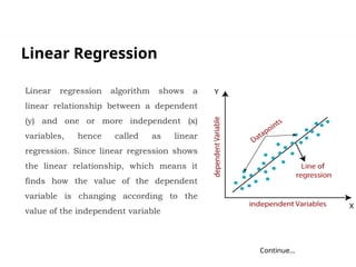 Linear Regression
Continue…
Linear regression algorithm shows a
linear relationship between a dependent
(y) and one or more independent (x)
variables, hence called as linear
regression. Since linear regression shows
the linear relationship, which means it
finds how the value of the dependent
variable is changing according to the
value of the independent variable
 
