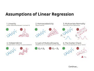 Assumptions of Linear Regression
Continue…
 