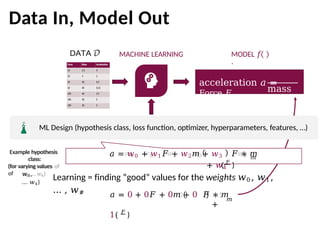 Machine learning for beginners students. | PPTX