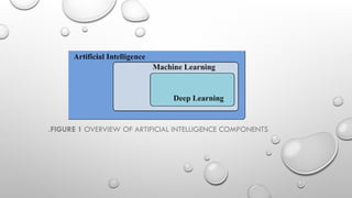 Machine learning in molecular modelings 1 | PPTX