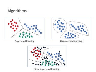 machine learning and Internet of things .pptx