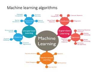 machine learning and Internet of things .pptx
