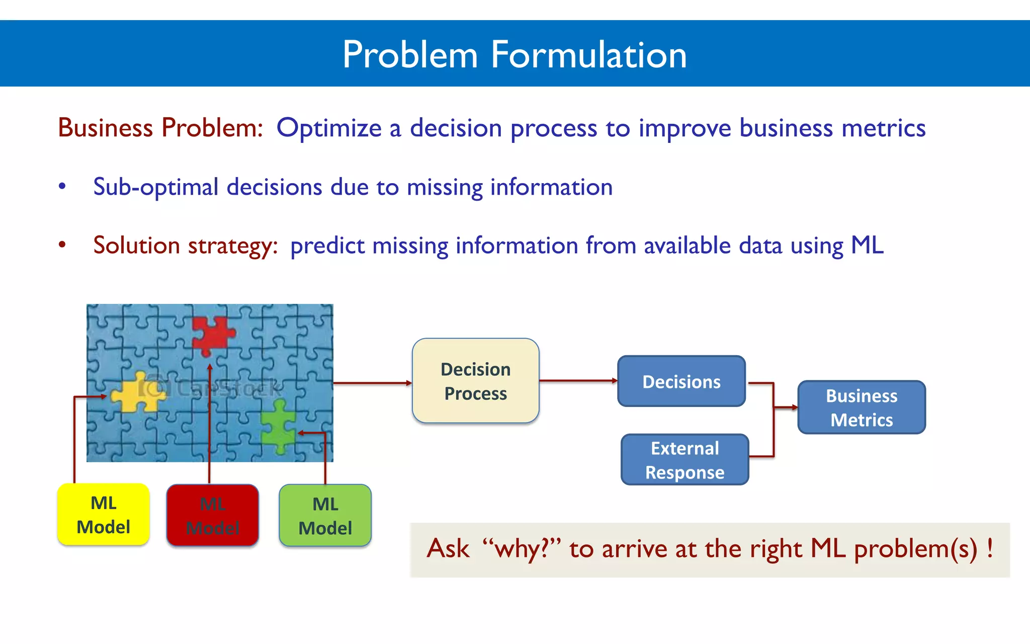 Problem Formulation
Business Problem: Optimize a decision process to improve business metrics
• Sub-optimal decisions due to missing information
• Solution strategy: predict missing information from available data using ML
Decision
Process
Decisions
External
Response
Business
Metrics
ML
Model
ML
Model
ML
Model
Ask “why?” to arrive at the right ML problem(s) !
 