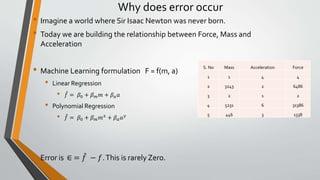 Why does error occur
• Imagine a world where Sir Isaac Newton was never born.
• Today we are building the relationship between Force, Mass and
Acceleration
• Machine Learning formulation F = f(m, a)
• Linear Regression
• 𝑓 = 𝛽0 + 𝛽𝑚𝑚 + 𝛽𝑎𝑎
• Polynomial Regression
• 𝑓 = 𝛽0 + 𝛽𝑚𝑚𝑥 + 𝛽𝑎𝑎𝑦
• Error is ∈ = 𝑓 − 𝑓.This is rarely Zero.
S. No Mass Acceleration Force
1 1 4 4
2 3243 2 6486
3 2 1 2
4 5231 6 31386
5 446 3 1338
 