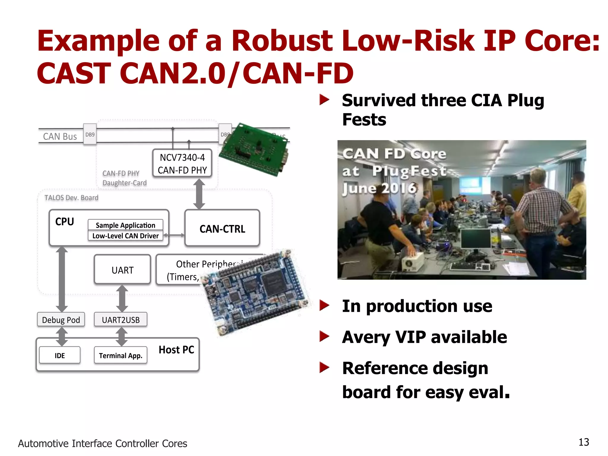Automotive Interface Controller Cores 13
Example of a Robust Low-Risk IP Core:
CAST CAN2.0/CAN-FD
CPU
CAN-CTRL
UART
Other Peripherals
(Timers, GPIO, SPI, etc)
TALOS Dev. Board
Debug Pod UART2USB
CAN-FD PHY
Daughter-Card
NCV7340-4
CAN-FD PHY
DB9DB9
CAN Bus CAN Bus
Host PC
Low-Level CAN Driver
Sample Applica on
IDE Terminal App.
Survived three CIA Plug
Fests
In production use
Avery VIP available
Reference design
board for easy eval.
 
