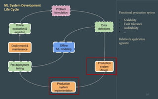 ML Basics | PDF