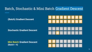 Introduction to batch normalization | PDF