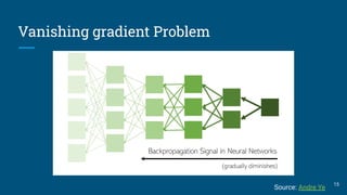 Introduction to batch normalization | PDF