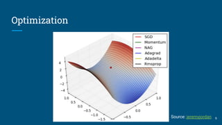 Introduction to batch normalization | PDF