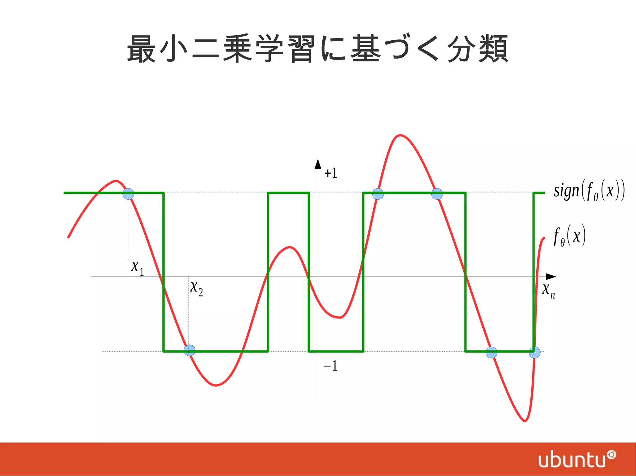 最小二乗学習に基づく分類

+1

sign(f θ (x))
f θ (x)

x1

x2

xn

−1

 