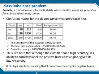 11
class imbalance problem
Example, a confusion matrix for medical data where the class values are yes and no
for a class label attribute, cancer.
• Confusion matrix for the classes cancer=yes and cancer =no.
 The sensitivity of the classifier is 90/300=30%
 The Specificity of classifier is 9560/9700=98.56%
 Overall accuracy is 9650/10000=96.50%
• Thus, we note that although the classiﬁer has a high accuracy, it’s
ability to correctly label the positive (rare) class is poor given its
low sensitivity.
• It has high speciﬁcity, meaning that it can accurately recognize negative tuples.
11
 