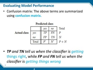 4
Evaluating Model Performance
• Confusion matrix: The above terms are summarized
using confusion matrix.
• TP and TN tell us when the classiﬁer is getting
things right, while FP and FN tell us when the
classiﬁer is getting things wrong
4
 