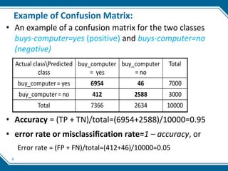 6
Example of Confusion Matrix:
• An example of a confusion matrix for the two classes
buys-computer=yes (positive) and buys-computer=no
(negative)
• Accuracy = (TP + TN)/total=(6954+2588)/10000=0.95
• error rate or misclassiﬁcation rate=1 – accuracy, or
Error rate = (FP + FN)/total=(412+46)/10000=0.05
 