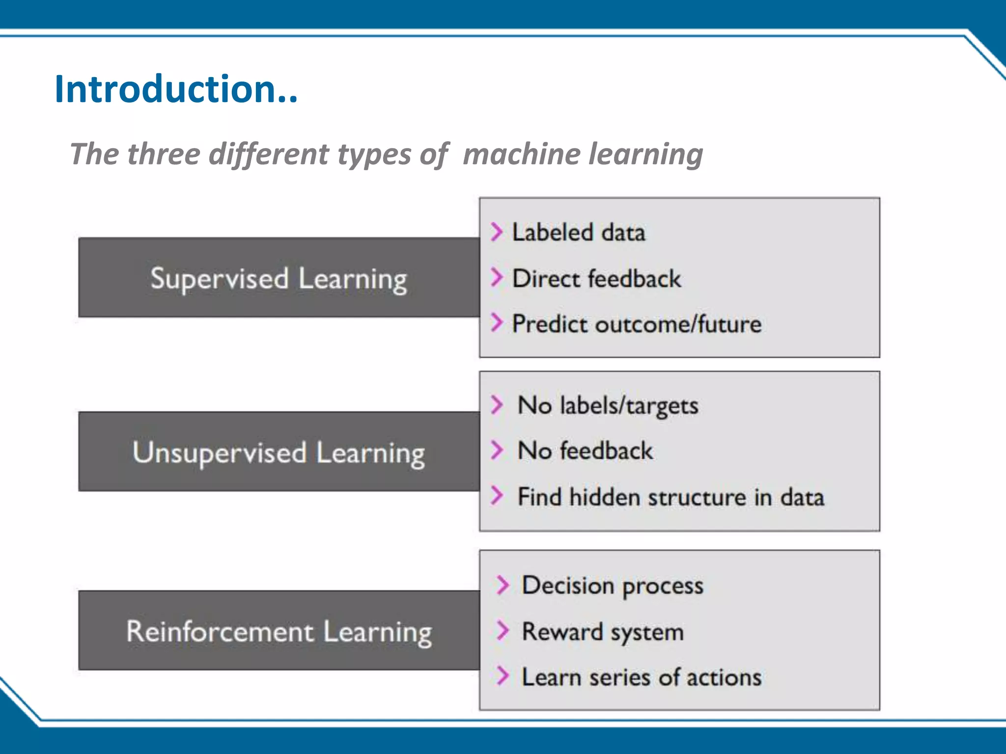 16
Introduction..
The three different types of machine learning
 