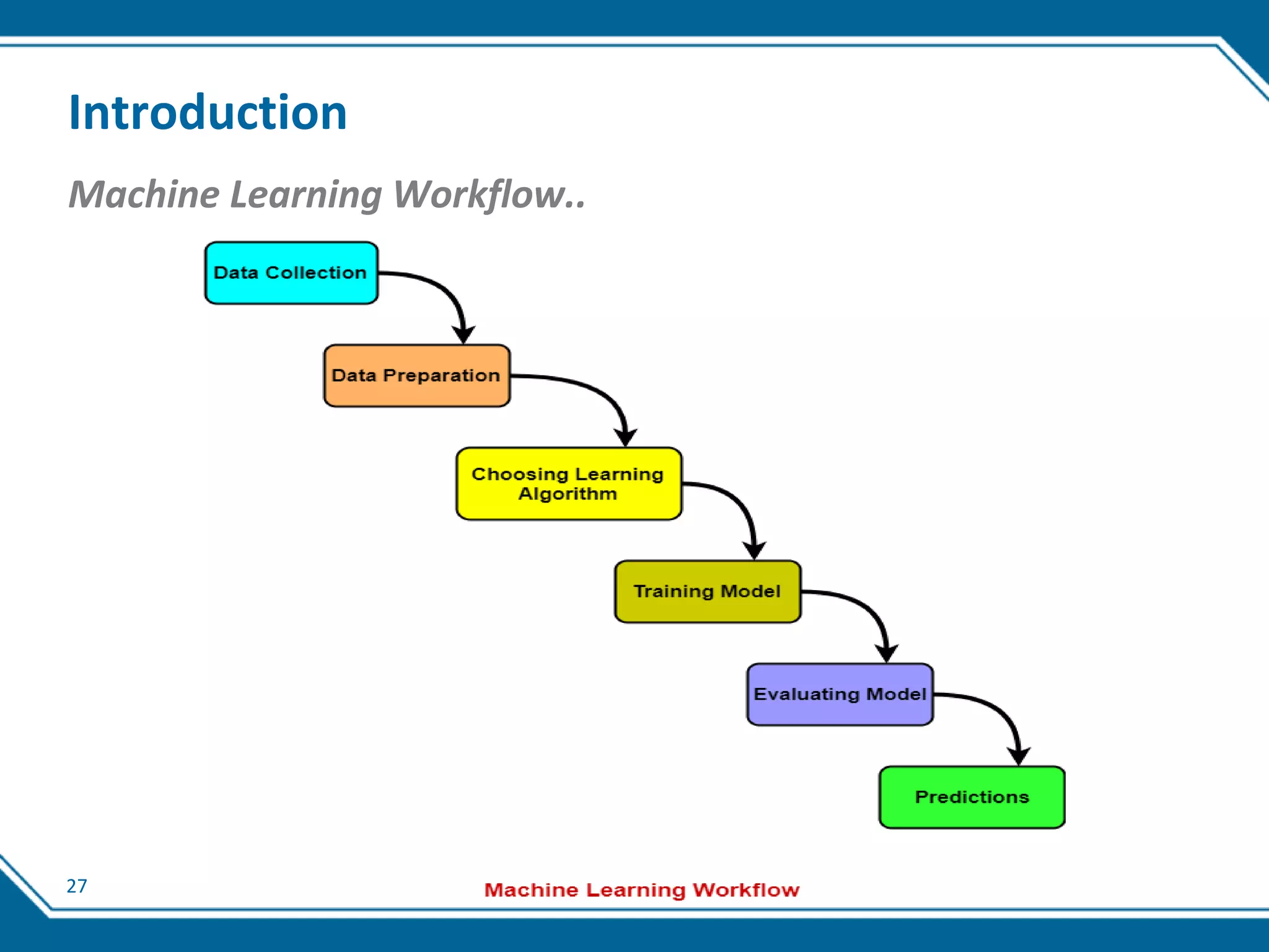 27
Introduction
Machine Learning Workflow..
 