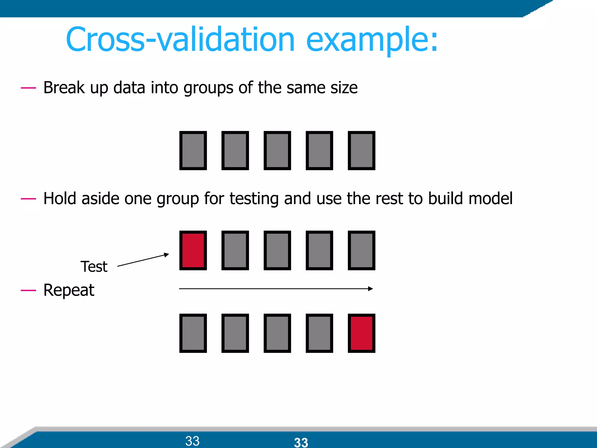 33
Cross-validation example:
— Break up data into groups of the same size
— Hold aside one group for testing and use the rest to build model
— Repeat
Test
33
 