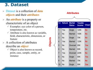 3. Dataset
 Dataset is a collection of data
objects and their attributes
 An attribute is a property or
characteristic of an object
 Examples: eye color of a person,
temperature, etc.
 Attribute is also known as variable,
field, characteristic, dimension, or
feature
 A collection of attributes
describe an object
 Object is also known as record,
point, case, sample, entity, or
instance
Tid Refund Marital
Status
Taxable
Income Cheat
1 Yes Single 125K No
2 No Married 100K No
3 No Single 70K No
4 Yes Married 120K No
5 No Divorced 95K Yes
6 No Married 60K No
7 Yes Divorced 220K No
8 No Single 85K Yes
9 No Married 75K No
10 No Single 90K Yes
10
Attributes
Objects
 