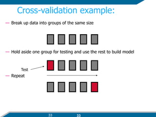 33
Cross-validation example:
— Break up data into groups of the same size
— Hold aside one group for testing and use the rest to build model
— Repeat
Test
33
 