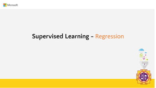 Enter Text
Supervised Learning - Regression
 