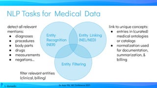 Dr. Anja Pilz, ML Conference 2021
NLP Tasks for Medical Data
ﬁlter relevant entities
(clinical, billing)
Entity
Recognition
(NER)
Entity Linking
(NEL/NED)
Entity Filtering
detect all relevant
mentions:
● diagnoses
● procedures
● body parts
● drugs
● measurements
● negations...
link to unique concepts:
● entries in (curated)
medical ontologies
or catalogs
● normalization used
for documentation,
summarization, &
billing
 