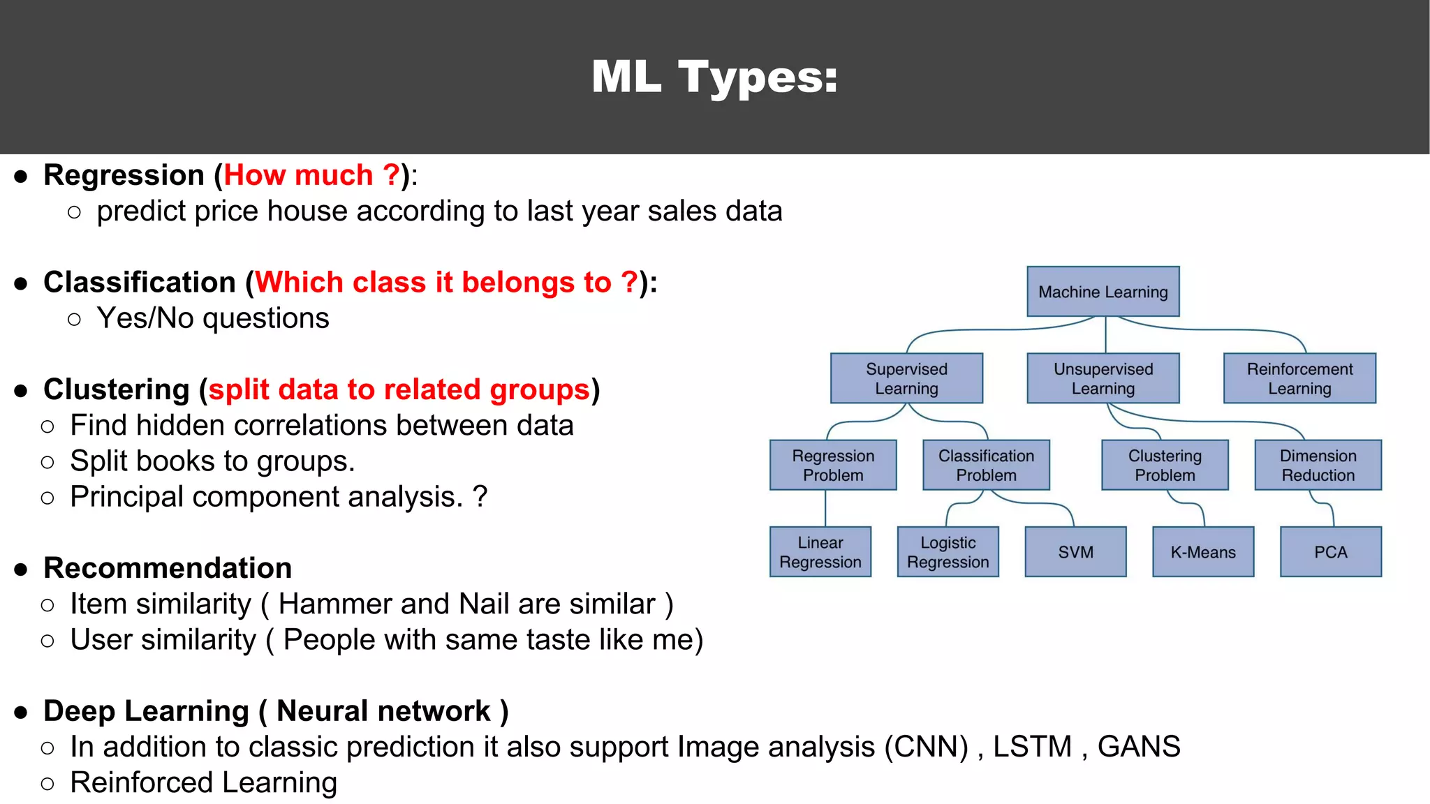 ● Regression (How much ?):
○ predict price house according to last year sales data
● Classification (Which class it belongs to ?):
○ Yes/No questions
● Clustering (split data to related groups)
○ Find hidden correlations between data
○ Split books to groups.
○ Principal component analysis. ?
● Recommendation
○ Item similarity ( Hammer and Nail are similar )
○ User similarity ( People with same taste like me)
● Deep Learning ( Neural network )
○ In addition to classic prediction it also support Image analysis (CNN) , LSTM , GANS
○ Reinforced Learning
ML Types:
 
