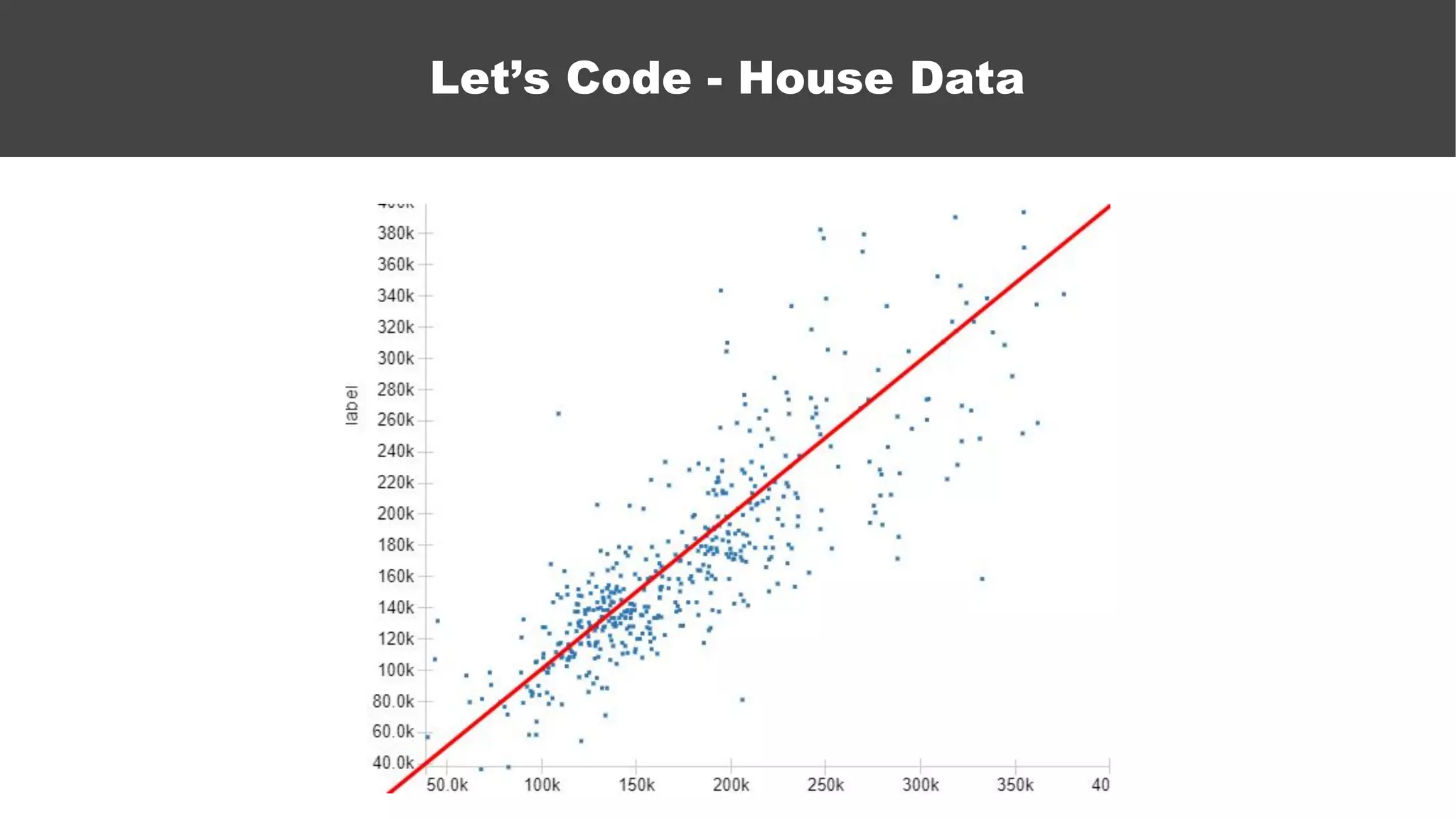 Let’s Code - House Data
 