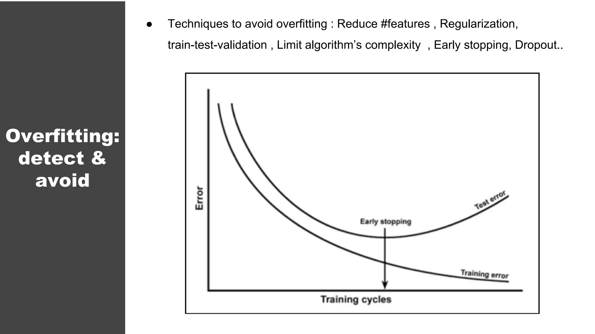 ● Techniques to avoid overfitting : Reduce #features , Regularization,
train-test-validation , Limit algorithm’s complexity , Early stopping, Dropout..
Overfitting:
detect &
avoid
 