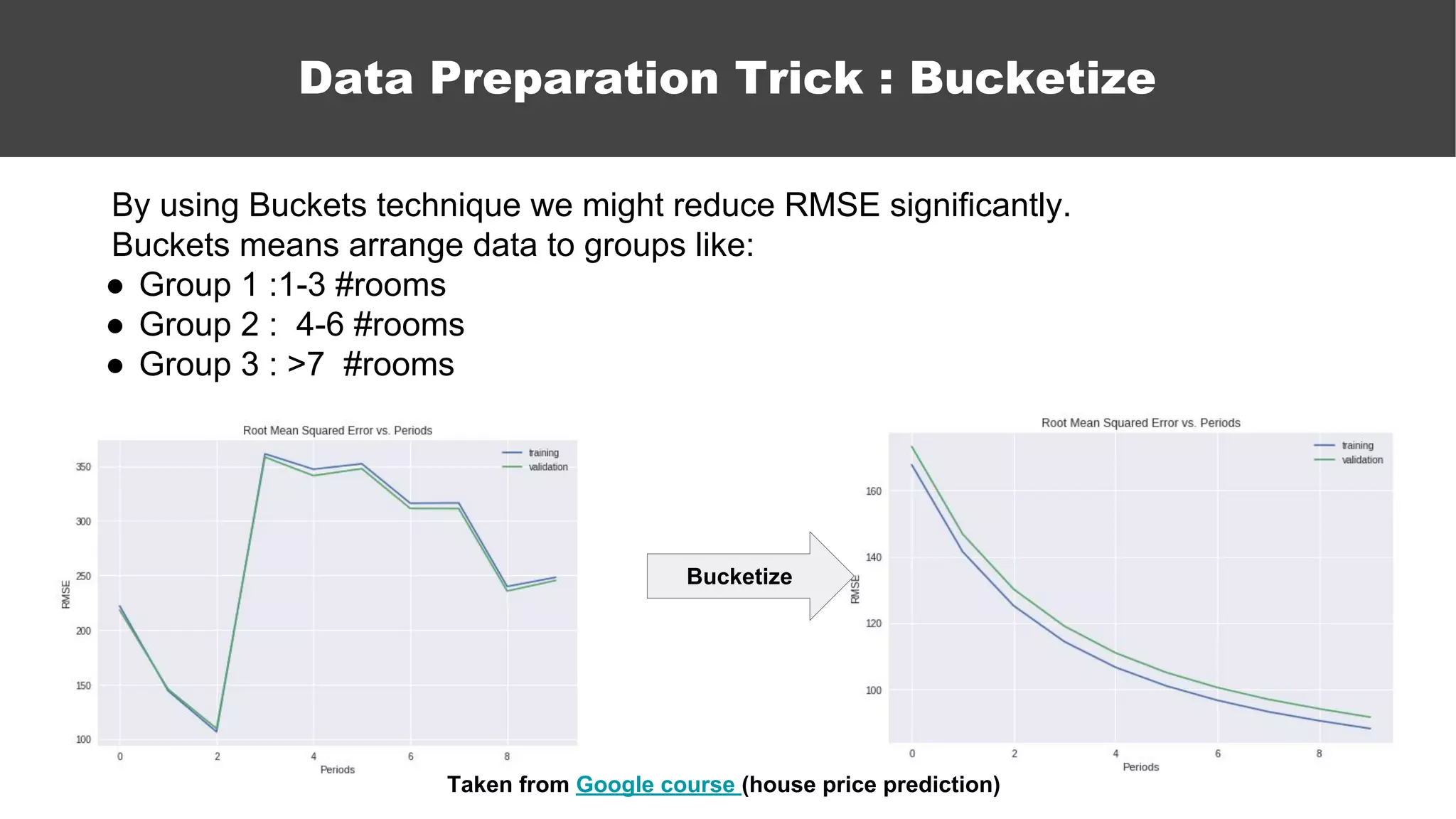 Data Preparation Trick : Bucketize
Bucketize
By using Buckets technique we might reduce RMSE significantly.
Buckets means arrange data to groups like:
● Group 1 :1-3 #rooms
● Group 2 : 4-6 #rooms
● Group 3 : >7 #rooms
Taken from Google course (house price prediction)
 