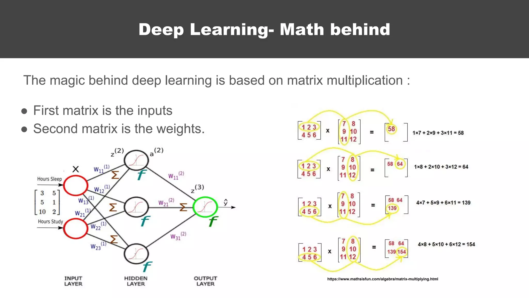 The magic behind deep learning is based on matrix multiplication :
● First matrix is the inputs
● Second matrix is the weights.
Deep Learning- Math behind
https://www.mathsisfun.com/algebra/matrix-multiplying.html
 