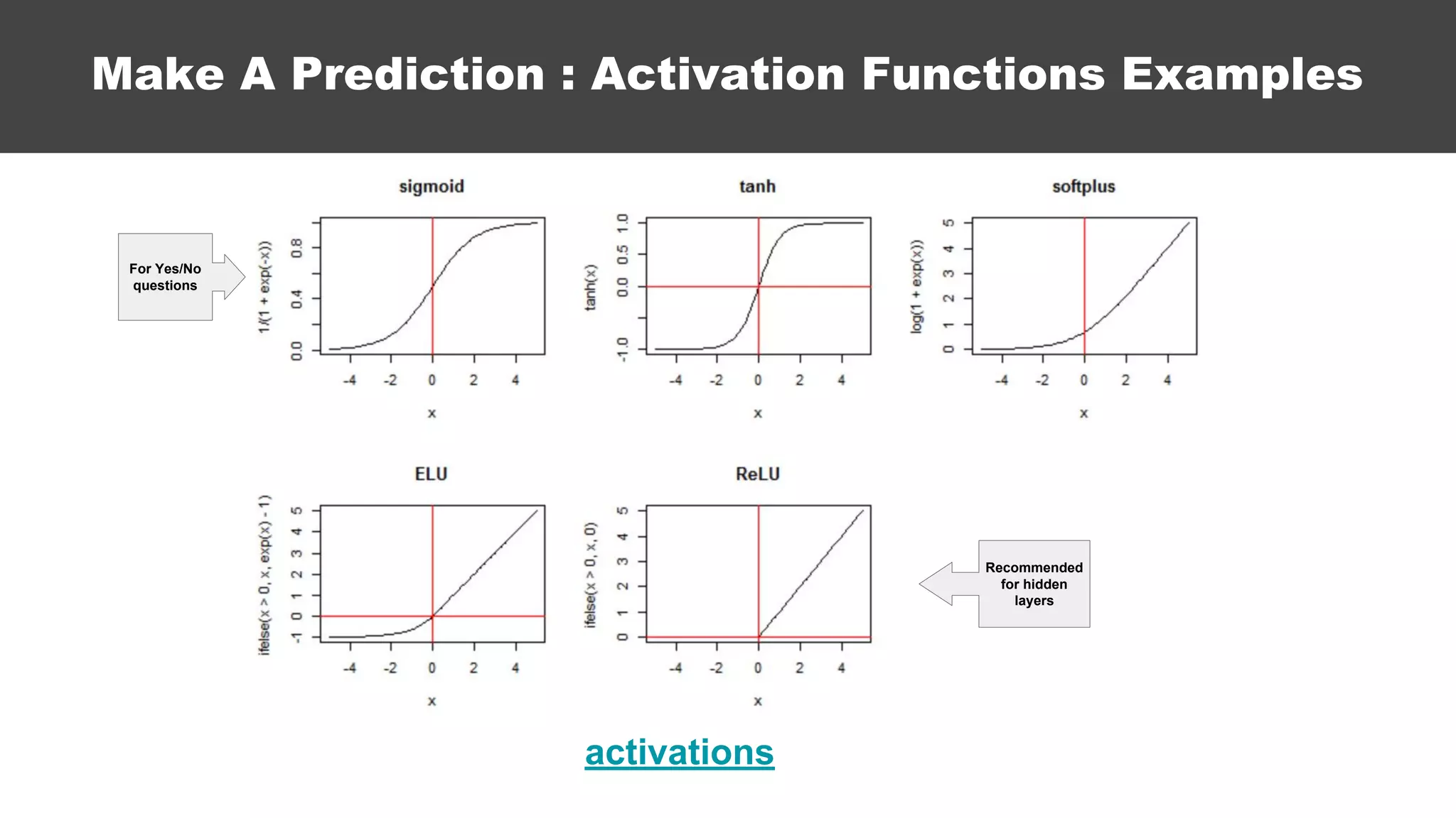 Make A Prediction : Activation Functions Examples
activations
For Yes/No
questions
Recommended
for hidden
layers
 