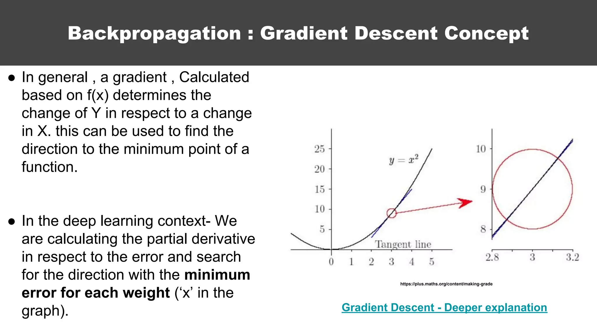 Backpropagation : Gradient Descent Concept
● In general , a gradient , Calculated
based on f(x) determines the
change of Y in respect to a change
in X. this can be used to find the
direction to the minimum point of a
function.
● In the deep learning context- We
are calculating the partial derivative
in respect to the error and search
for the direction with the minimum
error for each weight (‘x’ in the
graph).
https://plus.maths.org/content/making-grade
Gradient Descent - Deeper explanation
 