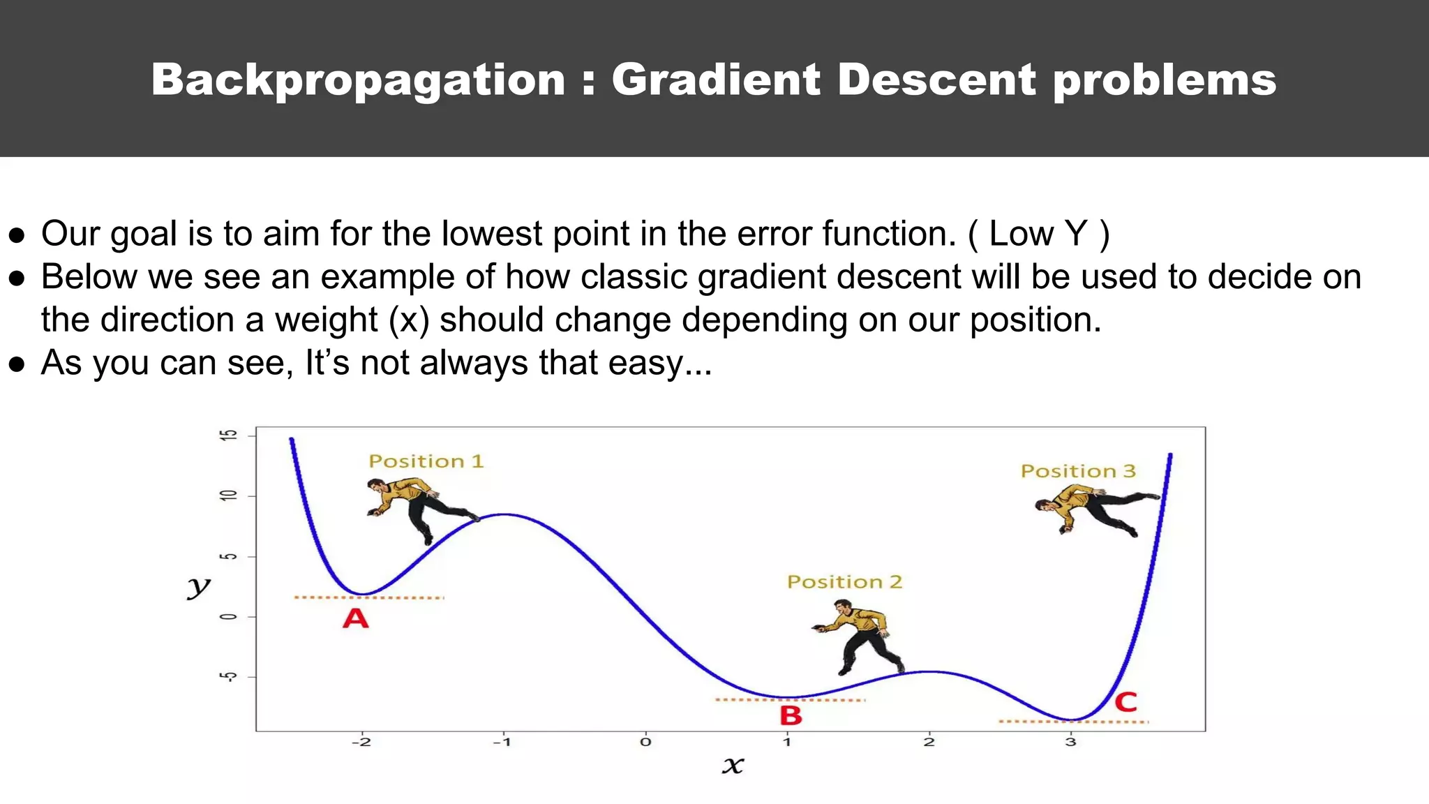 Backpropagation : Gradient Descent problems
● Our goal is to aim for the lowest point in the error function. ( Low Y )
● Below we see an example of how classic gradient descent will be used to decide on
the direction a weight (x) should change depending on our position.
● As you can see, It’s not always that easy...
 