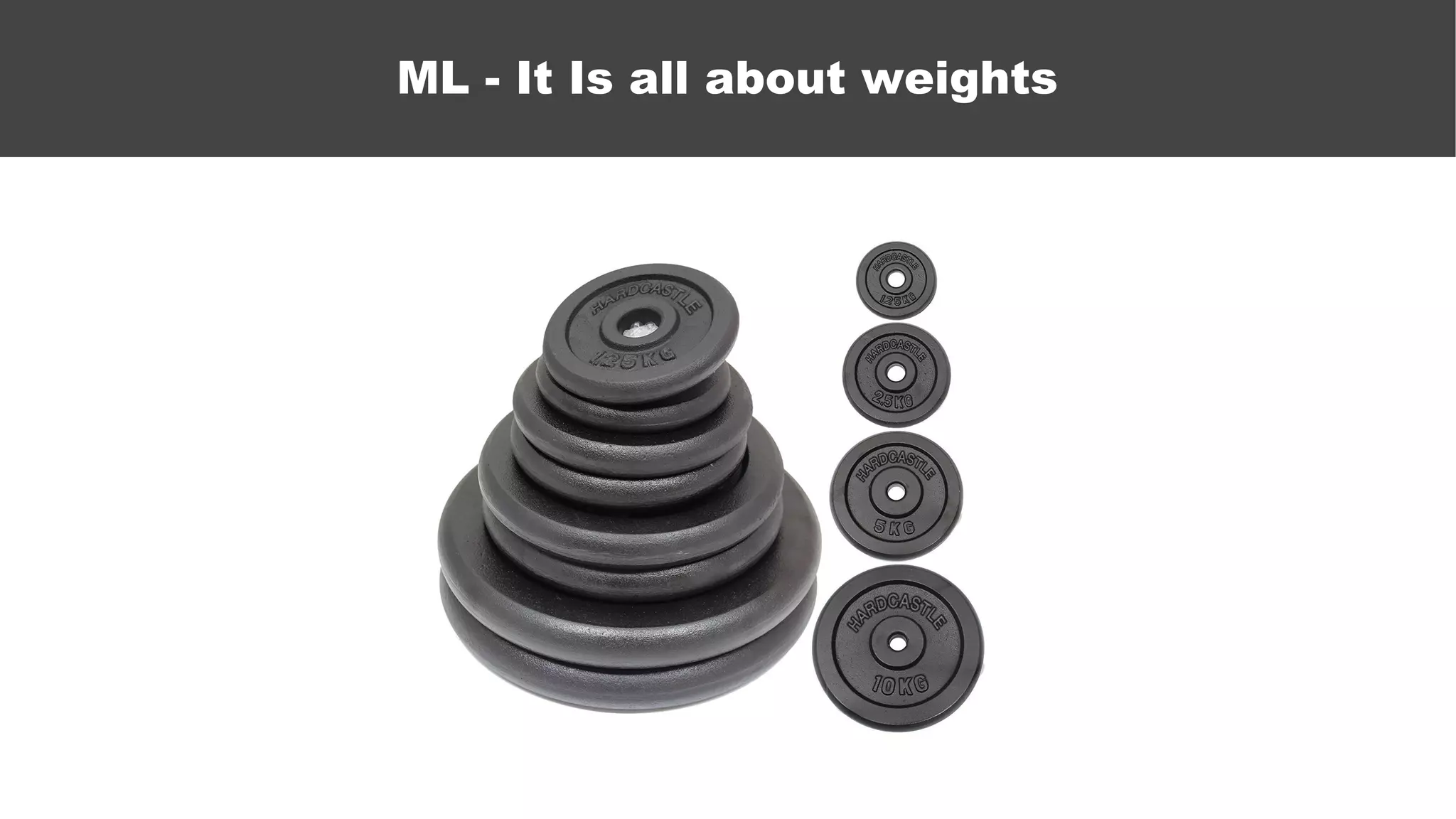 ML - It Is all about weights
 