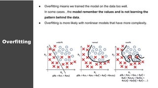 ● Overfitting means we trained the model on the data too well.
In some cases , the model remember the values and is not learning the
pattern behind the data.
● Overfitting is more likely with nonlinear models that have more complexity.
Overfitting
 